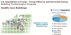 Health Care Buildings