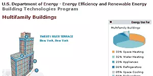 Multifamily Buildings